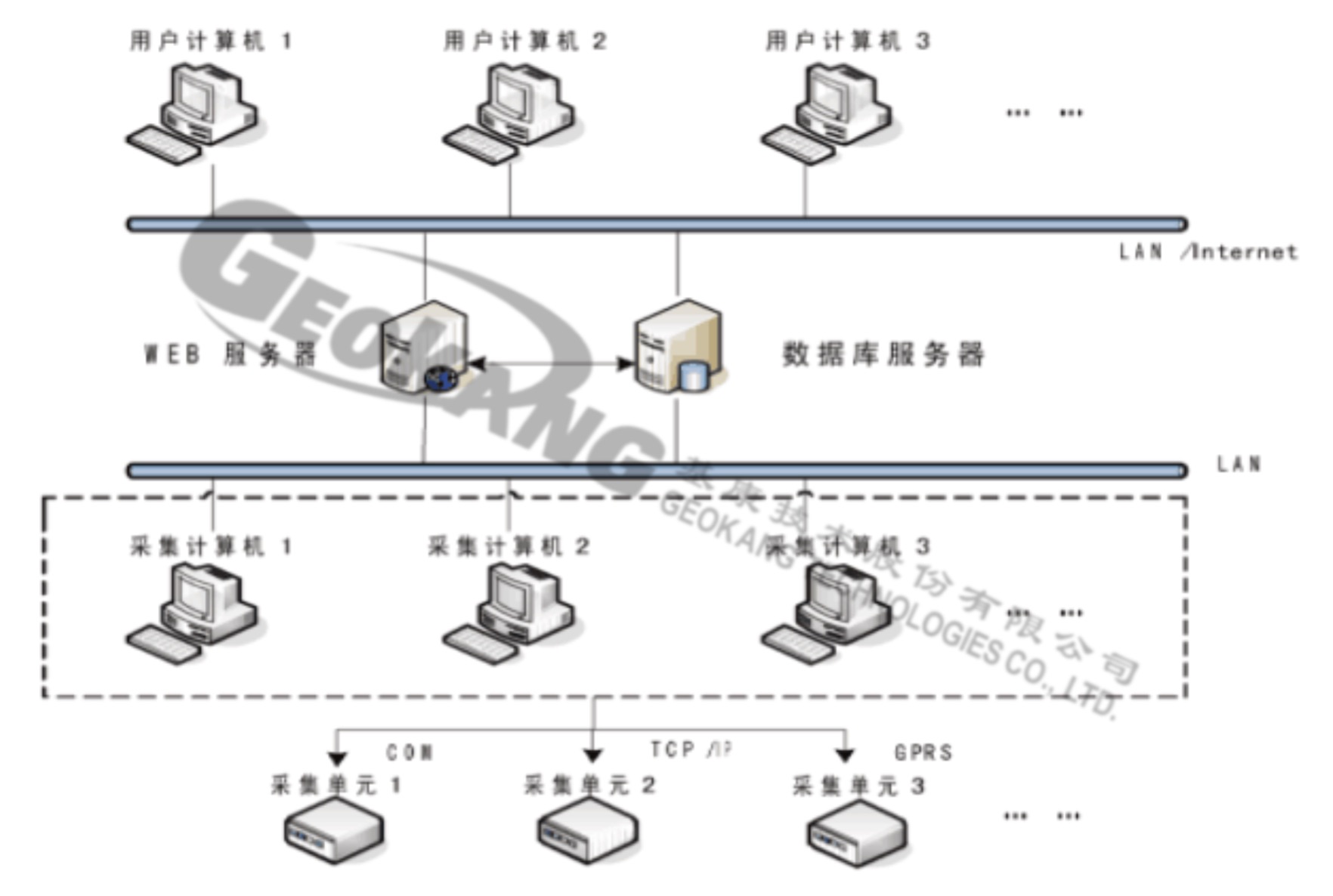 信息網(wǎng)絡(luò)管理系統(tǒng)