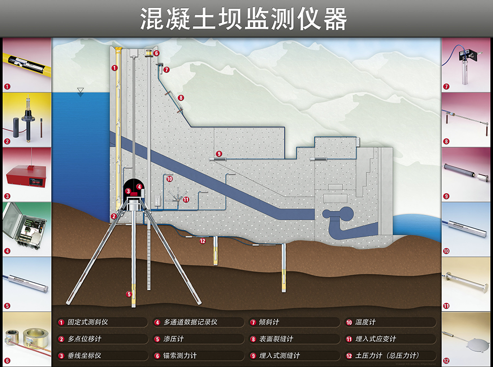 水電站【素材】混凝土壩監(jiān)測(cè)(中).png 水電站【素材】混凝土壩監(jiān)測(cè)(中).png