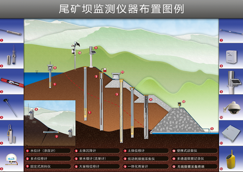 尾礦壩監(jiān)測(cè)儀器布置圖例.png 尾礦壩監(jiān)測(cè)儀器布置圖例.png